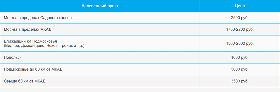 Доставка газа и газовых баллонов по Щелковской и области